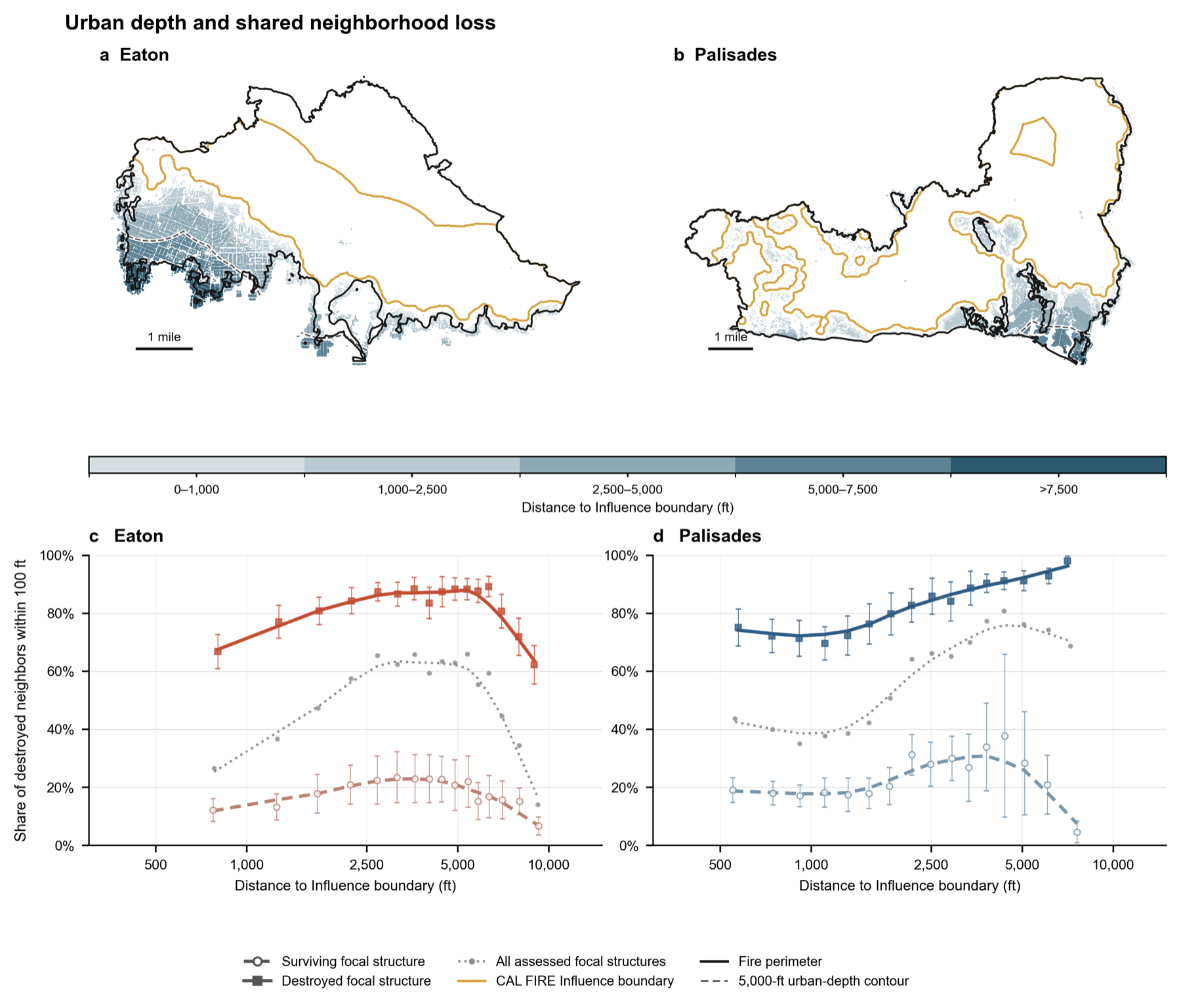 Urban depth and shared neighborhood loss across the Eaton and Palisades fires